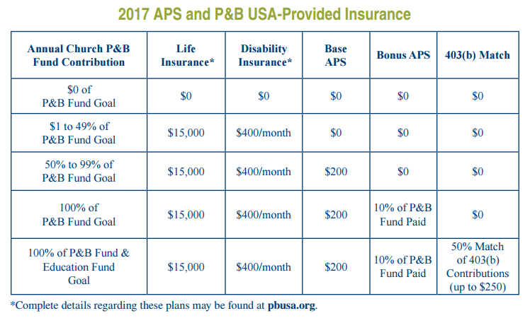 understanding-your-annual-pension-supplement-aps-compass-initiative